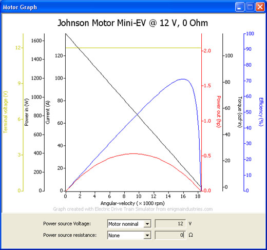 Motor performance graph.